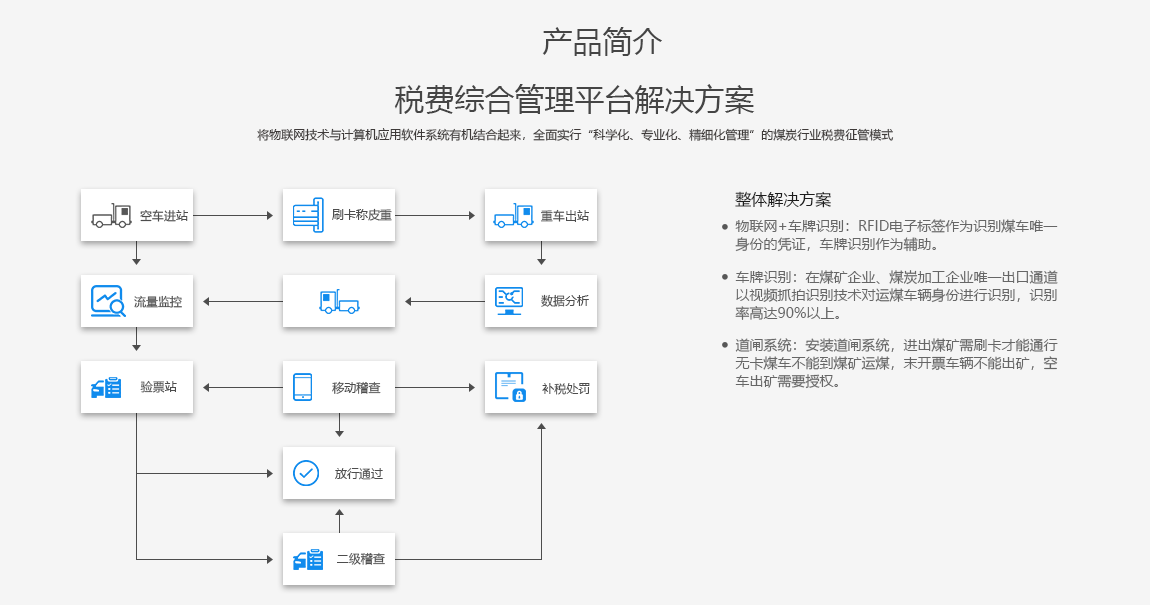 产品简介