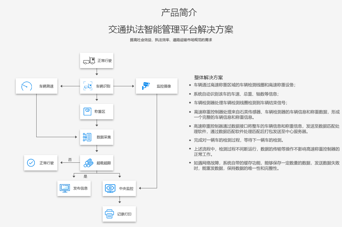 产品简介